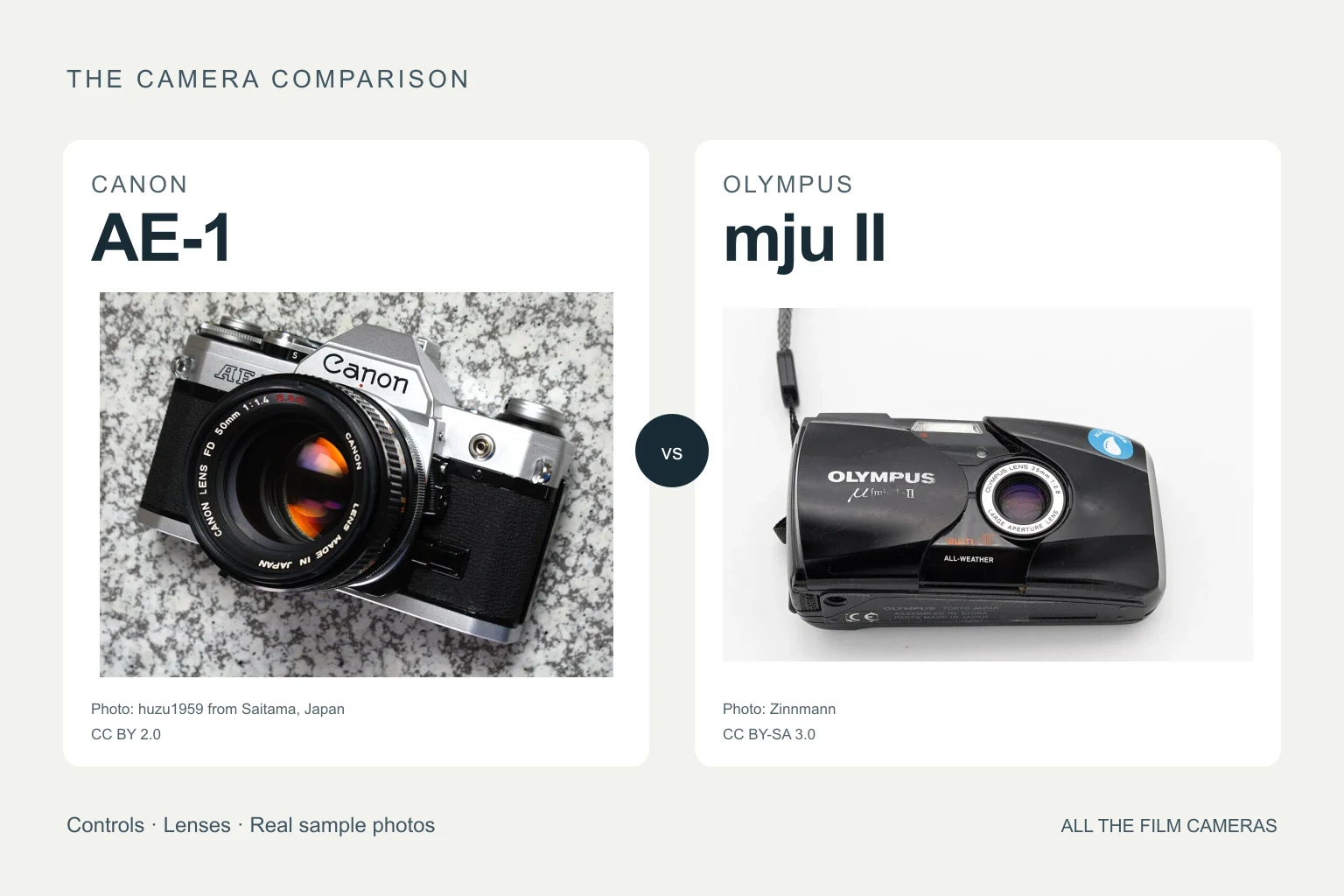 Catalog photographs of the Canon AE-1 and Olympus mju II side by side.