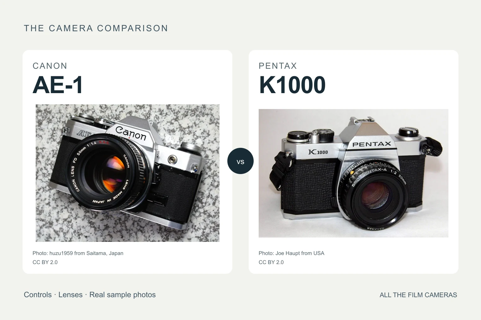 Catalog photographs of the Canon AE-1 and Pentax K1000 side by side.
