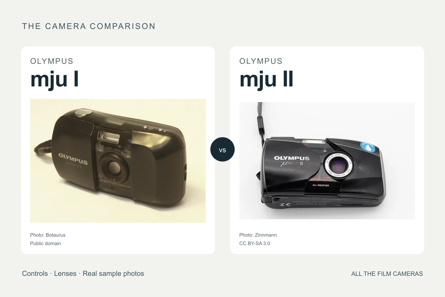 Catalog photographs of the Olympus mju I and Olympus mju II side by side.