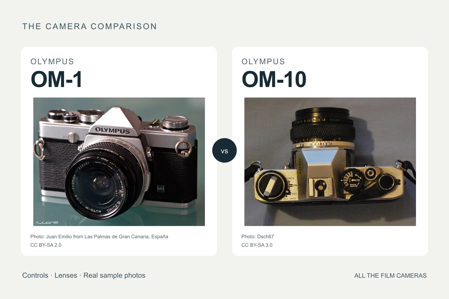 Catalog photographs of the Olympus OM-1 and Olympus OM-10 side by side.