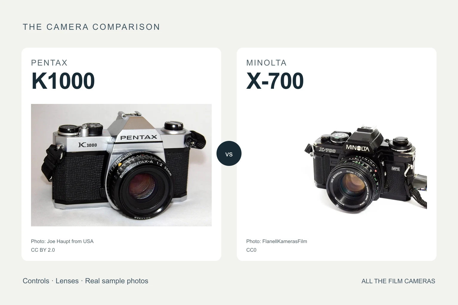 Catalog photographs of the Pentax K1000 and Minolta X-700 side by side.