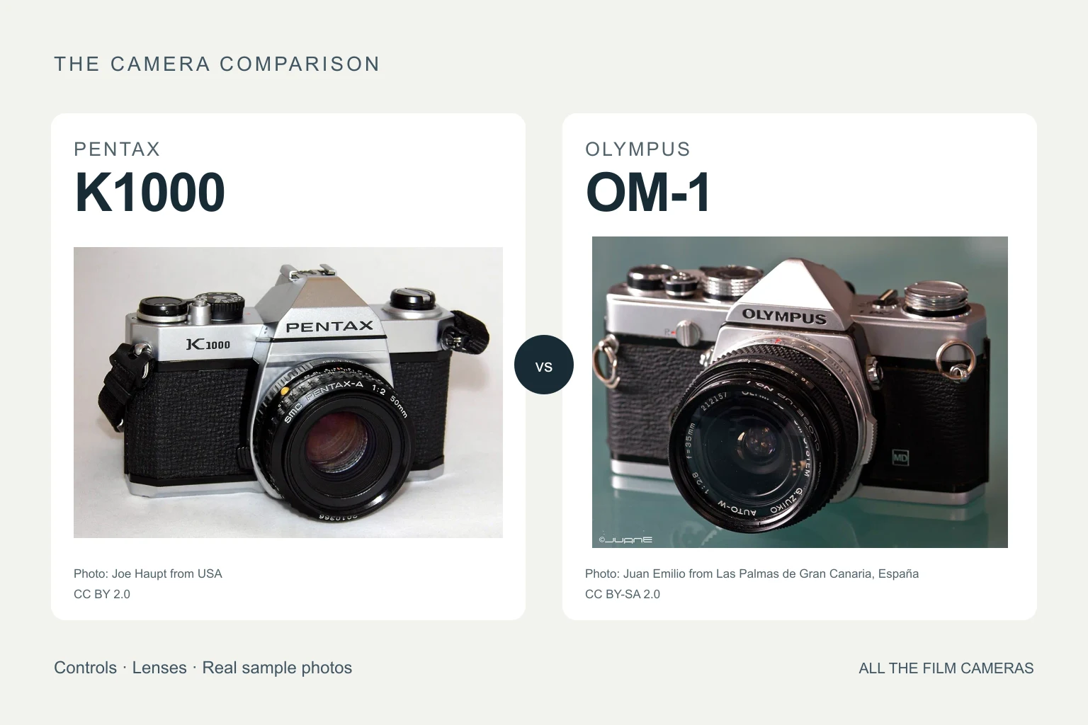 Catalog photographs of the Pentax K1000 and Olympus OM-1 side by side.